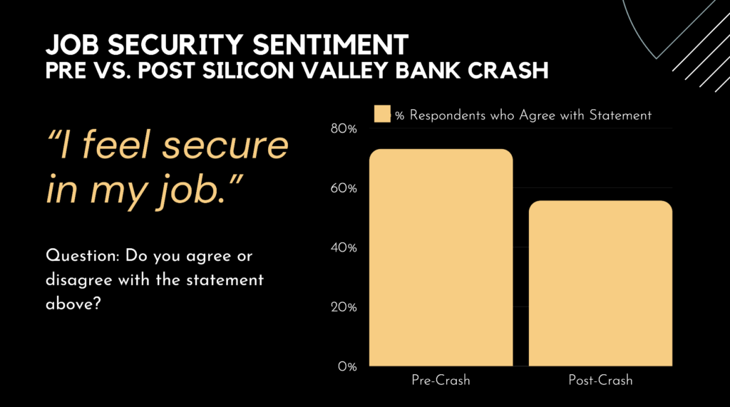 Climate tech job security sentiment